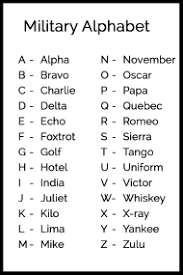 military alphabet chart customize your own pdf print for free templateroller