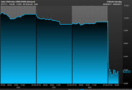 Qatar Stocks On Pace For Biggest 1 Day Drop Since 2014 After