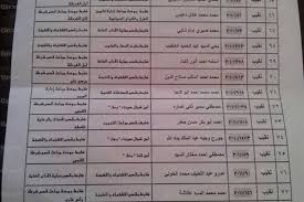 وجاءت حركة تنقلات الشرطة كالتالى: Ø¨Ø§Ù„Ø£Ø³Ù…Ø§Ø¡ Ø§Ø¹ØªÙ…Ø§Ø¯ Ø­Ø±ÙƒØ© Ø§Ù„ØªÙ†Ù‚Ù„Ø§Øª Ø§Ù„Ø¯Ø§Ø®Ù„ÙŠØ© Ù„Ø¶Ø¨Ø§Ø· Ø§Ù„Ø´Ø±Ø·Ø© Ø¨Ø§Ù„Ø¨Ø­Ø± Ø§Ù„Ø£Ø­Ù…Ø± Ø§Ù„Ù…ØµØ±ÙŠ Ø§Ù„ÙŠÙˆÙ…