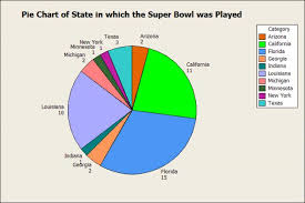 a statistical history of the super bowl