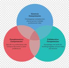The usual depiction makes use of a rectangle as the universal set and circles for the sets under consideration. Resume Sample Png Images Pngegg