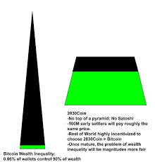 Even further out, the winklevoss twins, famous bitcoin millionaires, proclaim that the market cap for bitcoin will reach $5 tln by 2030. 2030 Coin Will Emerge More Valuable Than Bitcoin