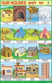 Different Types Of Houses In India Chart Chart Walls In this lesson, you will learn a list of different types of houses with esl pictures and example sentences to expand your vocabulary.