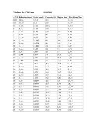 Tabela de condutores de cobre na tabela são mostradas algumas equivalências comumente consideradas entre o padrão . Tabela De Fios Awg