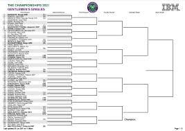 El serbio se ha clasificado hoy para su séptima final de wimbledon, igualando la marca de arthur gore, boris becker y pete sampras , tras acabar con la. Wimbledon 2021 Men S Singles Draw Prediction