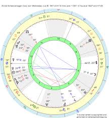 48 prototypal arnold schwarzenegger birth chart