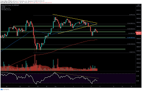 The crossover came just a few days before the actual market top when btc was trading at $143. Bitcoin Price Analysis Will Btc Close The Cme Gap Soon And Retest 17 000