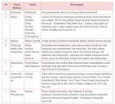 Maybe you would like to learn more about one of these? Kunci Jawaban Kelas 5 Tema 7 Subtema 2 Pembelajaran 4 Simple News Kunci Jawaban Lengkap Terbaru