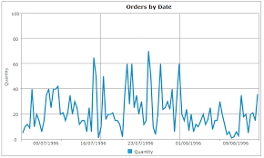 42 Described Using Google Chart With Mysql