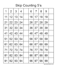 How Do Hundred Charts Teach Place Value And Skip Counting Skip Counting By 5 Hundreds Chart Hundreds Chart Printable
