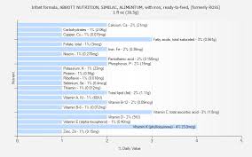 infant formula abbott nutrition similac alimentum with