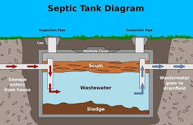 Plan a yearly inspection of your system and arrange for the septic tank and the dosing chamber to be pumped every three to five years. Grease Trap And Septic System Cleaning In Baltimore Freedom Septic Service