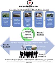 Veto pro pac's patented center panel, heavy duty construction and stabilizing injection molded waterproof base that keeps tools dry, even in the nastiest of conditions. Environmental Sustainability Of Hospital Foodservices Across The Food Supply Chain A Systematic Review Sciencedirect
