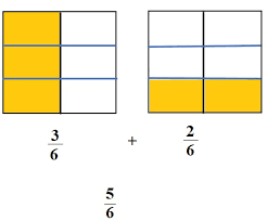 Pam and her brother both open savings accounts. Eureka Math Grade 5 Module 3 Lesson 3 Answer Key Ccss Math Answers