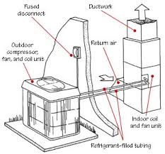 New heat pump thermostat wiring diagram trane with incredible from heatpump wiring diagram , source:jialong.me wiring diagram maker heat pump speedfit underfloor heating and 3 way from heatpump wiring diagram , source:hotelshostels.info. 250 Hvac Ideas Hvac Hvac Maintenance Hvac System