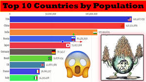 Top 10 Most Populated Countries 2020 Therankingmaster In 2020 Countries Of The World Data Visualization Urban