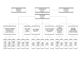 Organization Chart Ipim