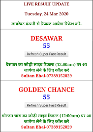 Pin By Ghaziabad Satta Result On Https Satta King Group Com In 2020 Rajasthan King Faridabad