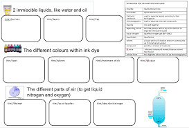 Edexcel C2 3 Separation Techniques Flow Chart Chemistry Classroom Chemistry Lessons Gcse Science