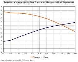 France/allemagne le 7 juillet 2016 ½ finale score 2/0 pour l 'équipe de france. Tresor Eco N 149 La Demographie De Taille A Bouleverser Le Modele Economique Allemand Direction Generale Du Tresor