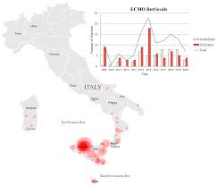 Don't worry, florence is full of different kinds of bars, so that everyone can find joy and happiness! Membranes Free Full Text Ecmo Retrieval Over The Mediterranean Sea Extending Hospital Arms