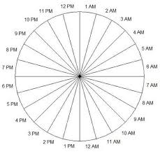 Pie Chart 24 Hour Clock Organizing The 12 Steps In Baking 24 Hour Clock Pie Graph Clock Template
