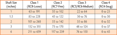 Matching Oil Cleanliness Standards To Machine Working Clearances