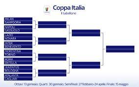 Completato il quarto turno di coppa italia, con otto squadre qualificate a raggiungere le prime otto dell'ultimo campionato di serie a nel tabellone degli ottavi di finale. Coppa Italia 2018 Il Tabellone Degli Ottavi Di Finale Sky Sport