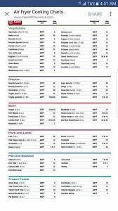Pin By Amanda Naser On Air Fryer Recipes Air Fryer Cooking Times Air Fryer Xl Recipes Air Fryer Recipes
