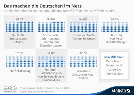 Handelsblatt On Twitter Social Media Strategies Social Media Online Marketing