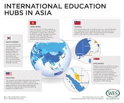 The great bulk of the work that must be done to ensure a fully developed country called malaysia a generation from now will obviously be done by the leaders who follow us, by our children. Malaysia Education Trend