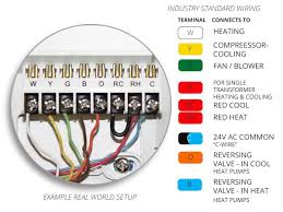 Nest thermostat wiring for heat pump secretmodelsco. Ecobee Vs Nest Smart Thermostat 2019 Buyer S Guide