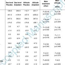 Velký tv program oblíbených stanic s možností vyhledávání podle denní doby, dnů nebo slov. Pdf The Effect Of Zolpidem On Cognitive Function And Postural Control At High Altitude