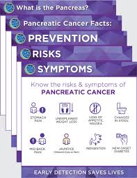 Though many health articles on pancreatic cancer tell you that the disease shows no early symptoms, there are indeed early warning signs of pancreatic cancer. November Is Pancreatic Cancer Awareness Month Hirshberg Foundation For Pancreatic Cancer Research