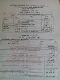 An nahwu al wadhih jilid i. Nahwu Wadhih Dars 1 Jumlah Mufidah Latihan Kj Belajar Arabic