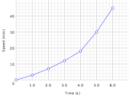 common charts and usage thedatalabs