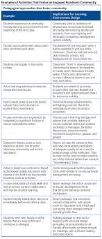 Chapter 4 Community The Hidden Context For Learning Educause