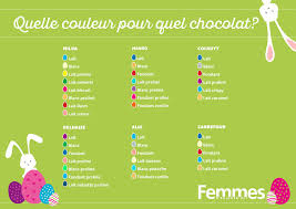 Epingle Sur Cuisine Astuces Et Bases