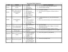 Iv Fluids Chart Type Isotonic Isotonic Isotonic Solution