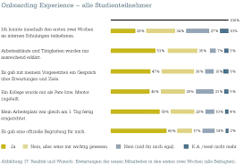 Der erfolgreiche start in den neuen job ist von vielen faktoren abhängig. Onboarding Konzept Zur Einarbeitung Neuer Mitarbeiter
