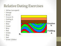 Following are the benefits we offer our clients: Responsibilities Relative Dating Cards And Puzzle Finished Attention Ppt Download