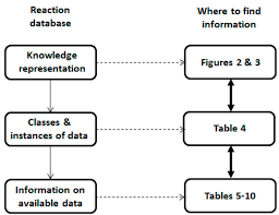 Processes Free Full Text A Reaction Database For Small