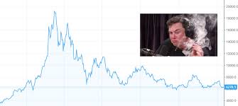 It is currently trading at just over $49,000. The Crypto Markets Are Crashing Again By Tiberius Coin Datadriveninvestor