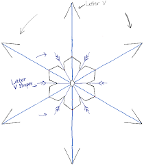 Once you know how to outline this basic shape, you can illustrate them in all shapes and sizes. How To Draw Snowflakes From Disney Frozen Movie With Easy To Follow Steps How To Draw Step By Step Drawing Tutorials