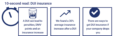 It will take at least five years to qualify for the best life insurance rates after a dui, but if you need coverage right away it may cost. Dui Insurance The Costs