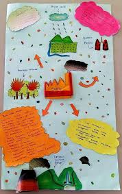 Hasni bin hasshim semasa lawatan beliau ke sekolah kami 2 minggu yang lalu. All About Science Cikgu Diana Cadangan Aktiviti Aktiviti Dan Pertandingan Sempena Bulan Stem