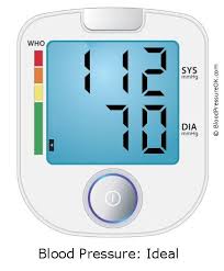 Your Blood Pressure Is 112 Over 70 Bloodpressureok Com