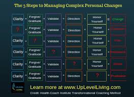 Free Chapter Download Uplevel Living