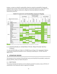 Ask a question about working or interviewing at national contracting and transport company. 3 Literature Review Sustainable Highway Construction The National Academies Press