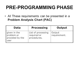 Chapter 2 Problem Solving Ppt Download